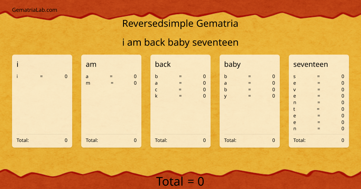 i am back baby seventeen in reversedsimple Gematria